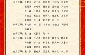 關(guān)于表彰獎勵2025年3月份優(yōu)秀員工的通報