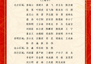 關(guān)于表彰獎勵2023年4月份優(yōu)秀員工的通報