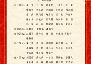 關(guān)于表彰獎勵2025年4月份優(yōu)秀員工的通報